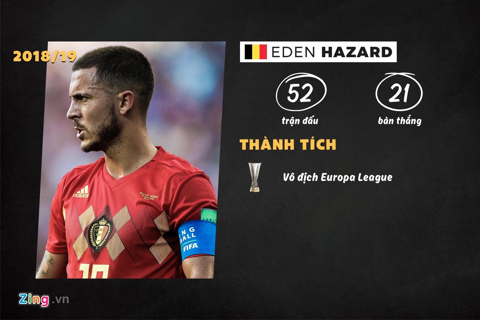 10 ung vien cho danh hieu The Best anh 7