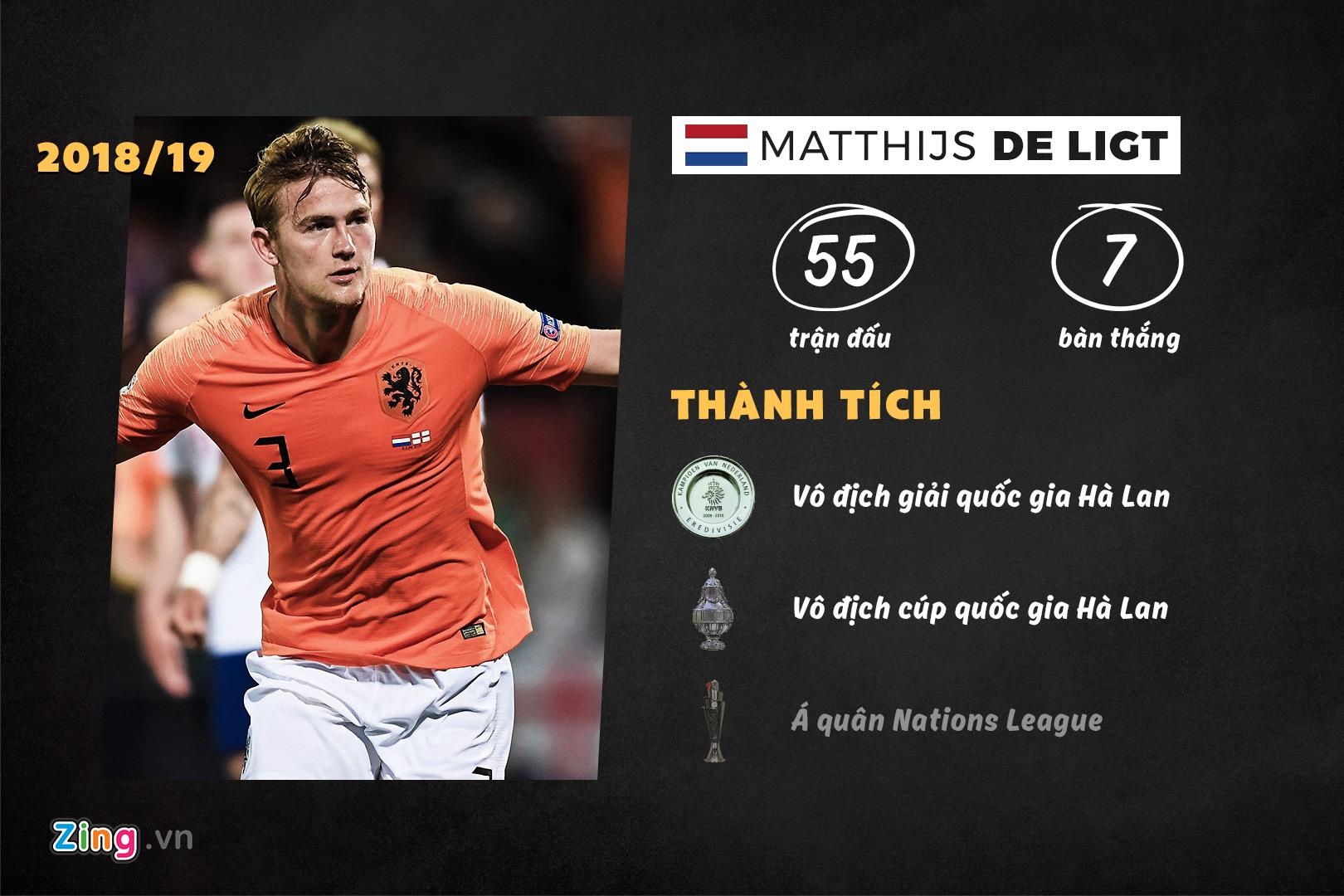 10 ung vien cho danh hieu The Best anh 8