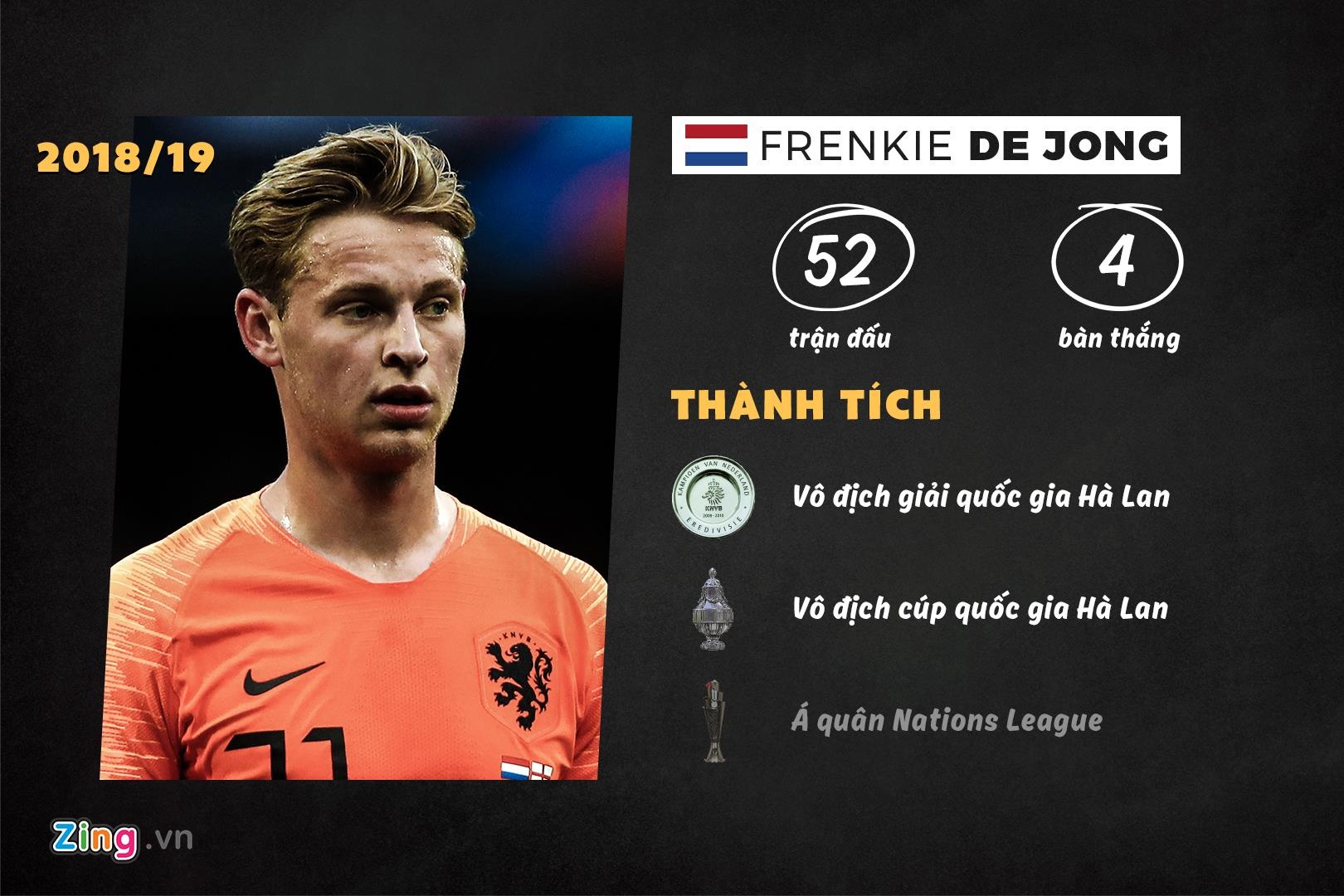 10 ung vien cho danh hieu The Best anh 9