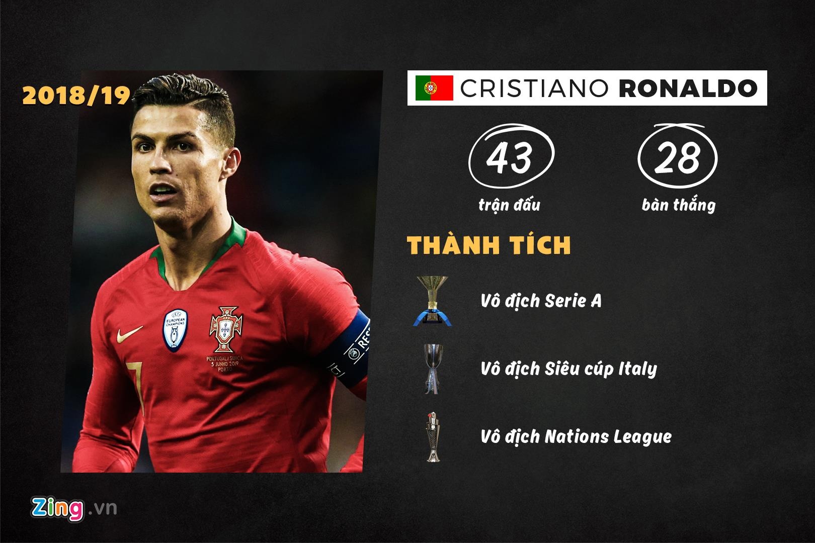 Ronaldo ảnh 6 Ronaldo anh 6
