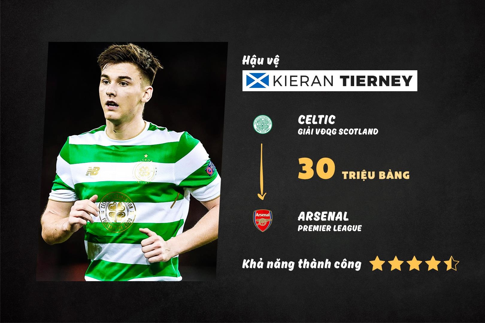 10 bom tan duoc cho doi tai Premier League anh 4