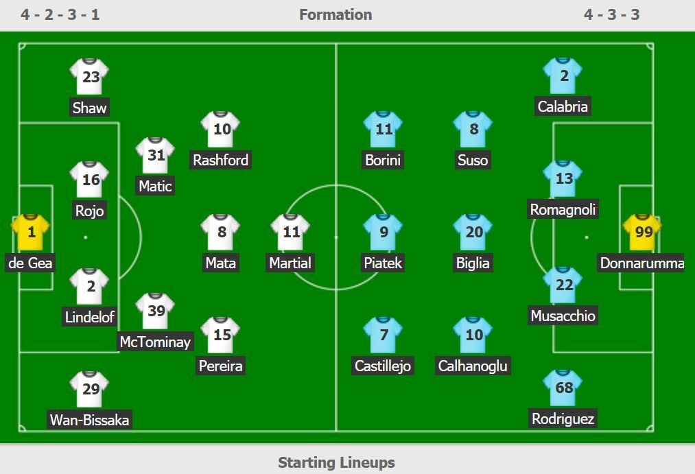 truc tiep MU vs Milan anh 2