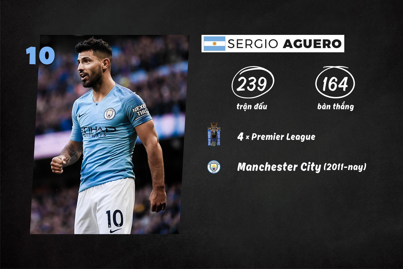 10 cau thu vi dai nhat lich su Premier League anh 1