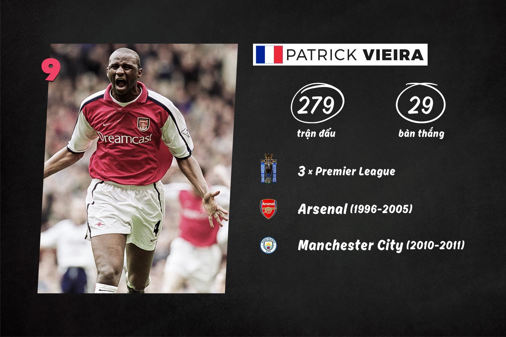 10 cau thu vi dai nhat lich su Premier League anh 2