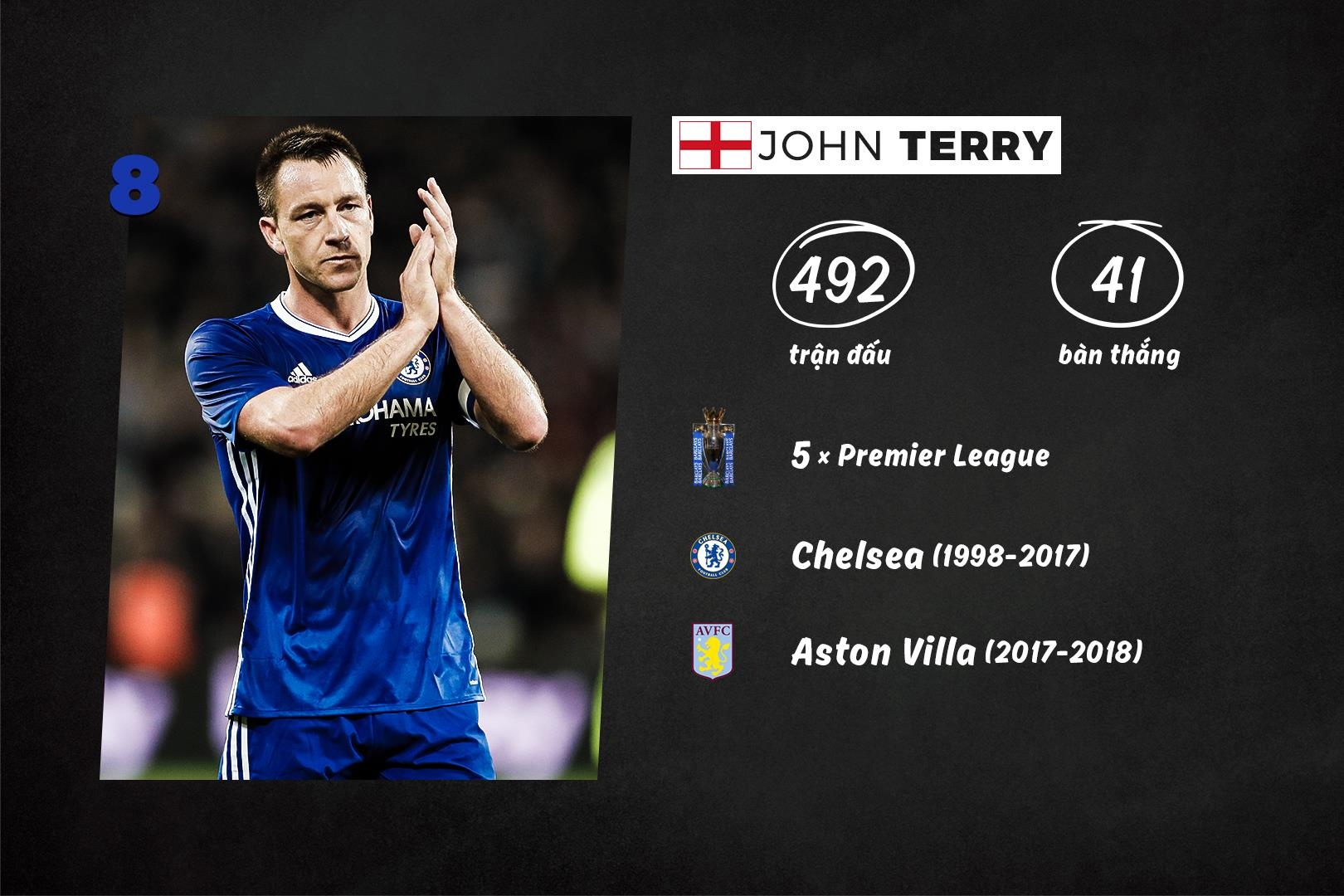 10 cau thu vi dai nhat lich su Premier League anh 3