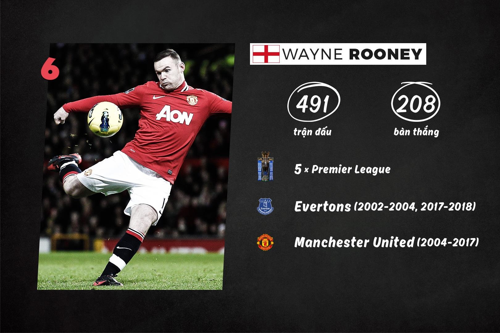 10 cau thu vi dai nhat lich su Premier League anh 5