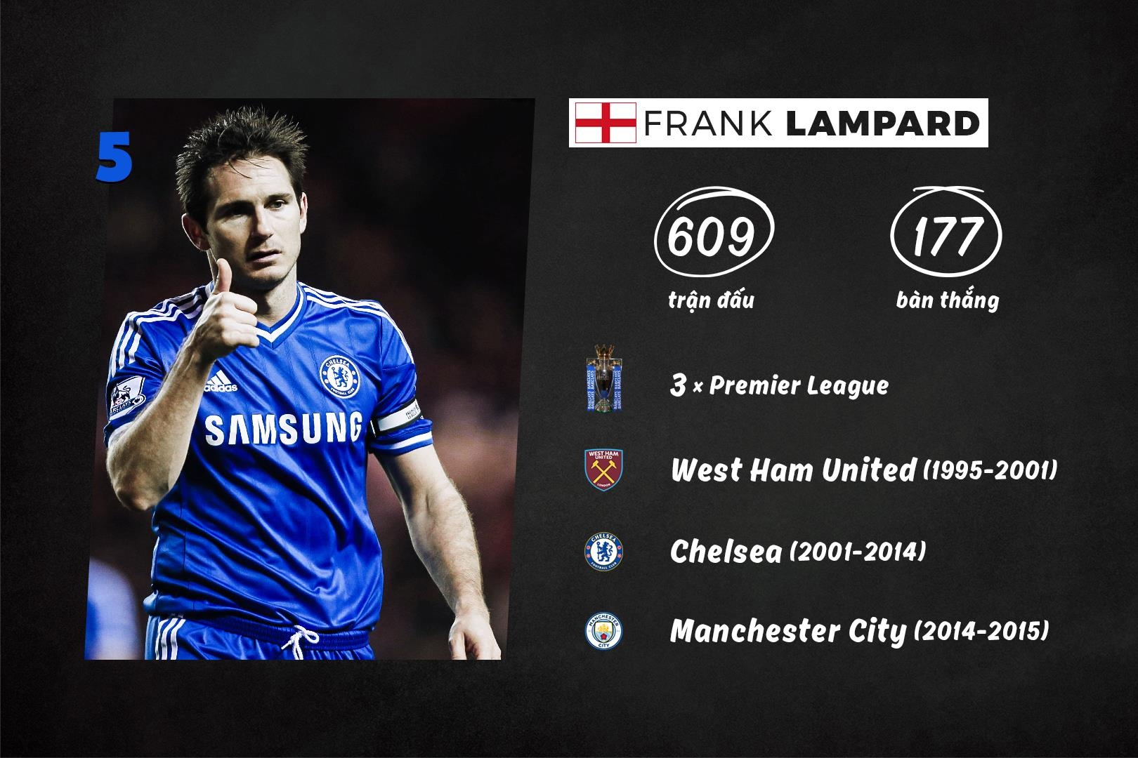 10 cau thu vi dai nhat lich su Premier League anh 6