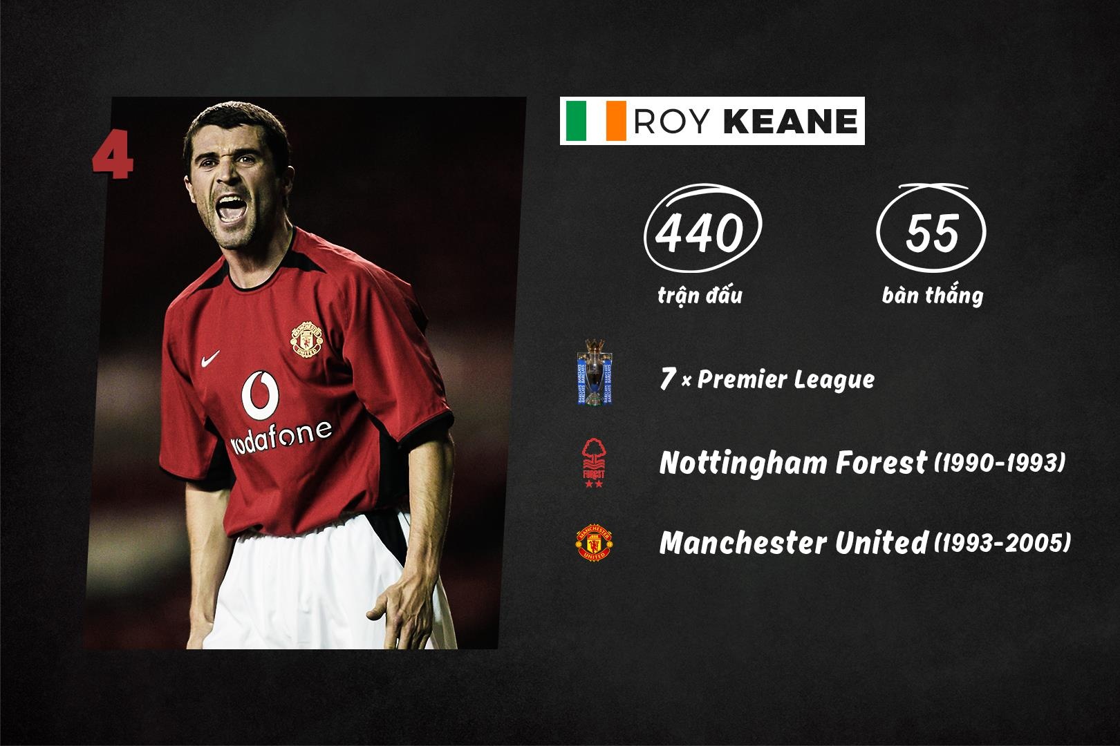 10 cau thu vi dai nhat lich su Premier League anh 7