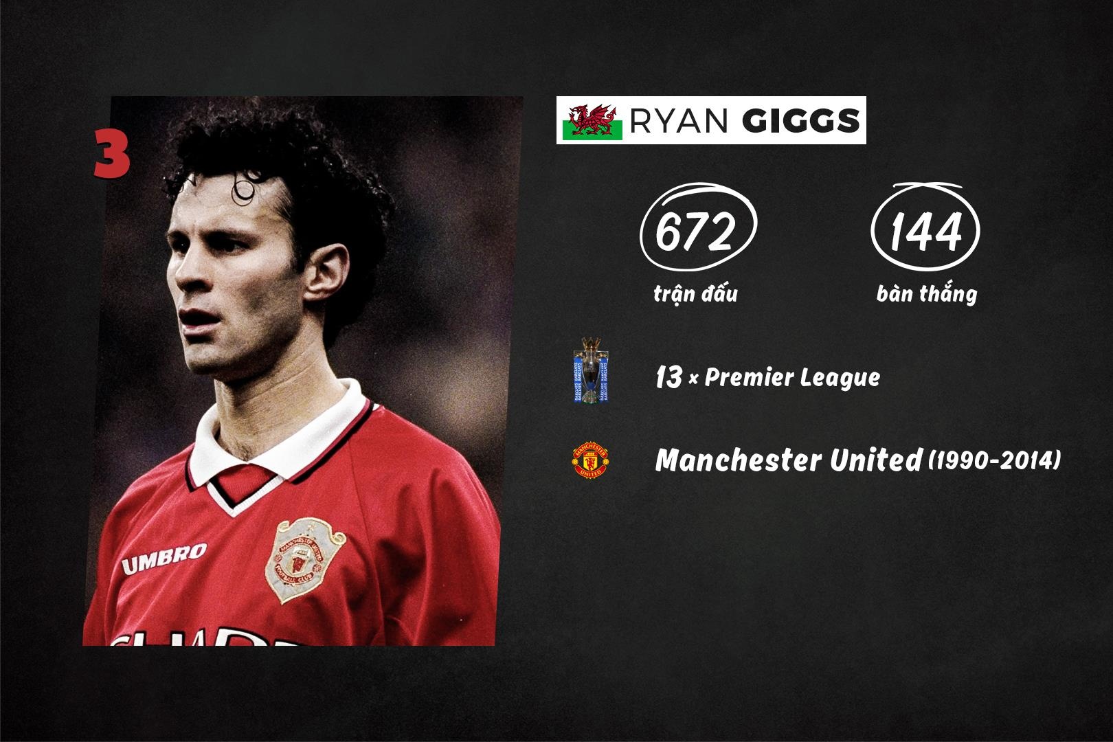 10 cau thu vi dai nhat lich su Premier League anh 8