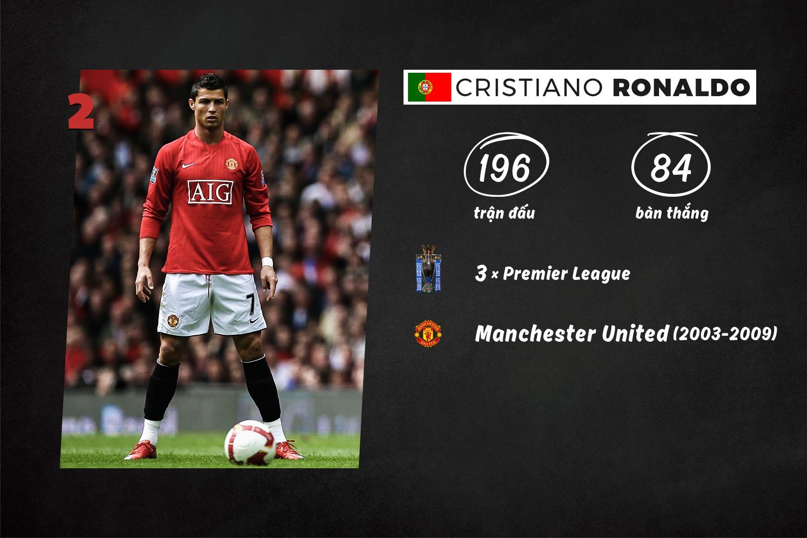 10 cau thu vi dai nhat lich su Premier League anh 9