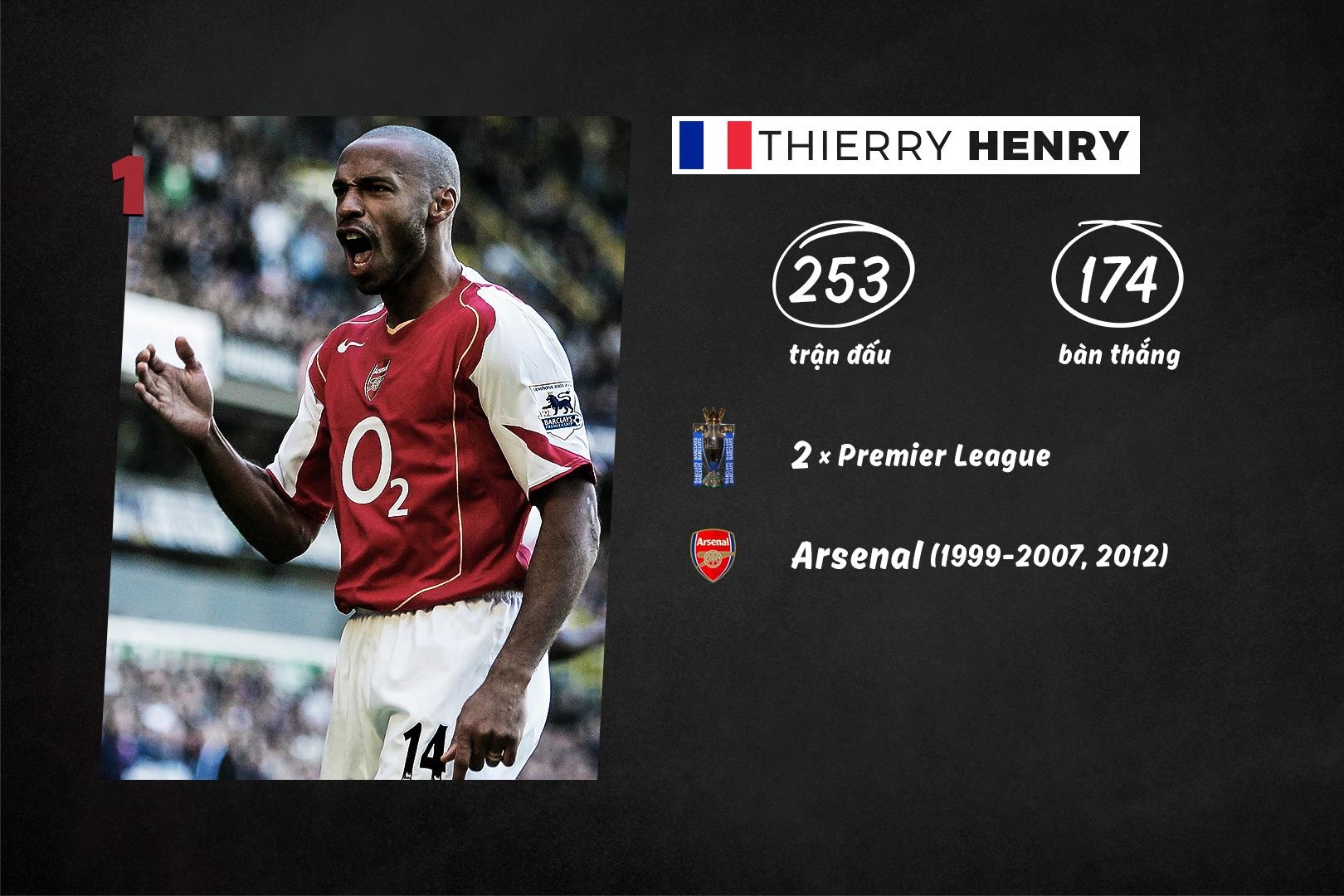 Henry,  Arsenal ảnh 7 Henry,  Arsenal anh 7
