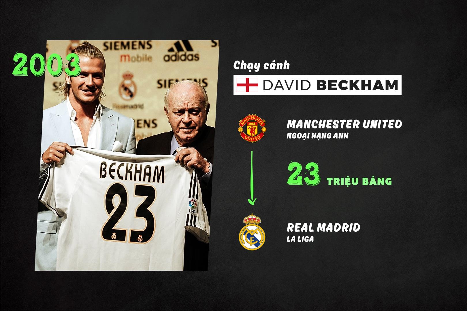 vu ban cau thu dat nhat lich su MU anh 4