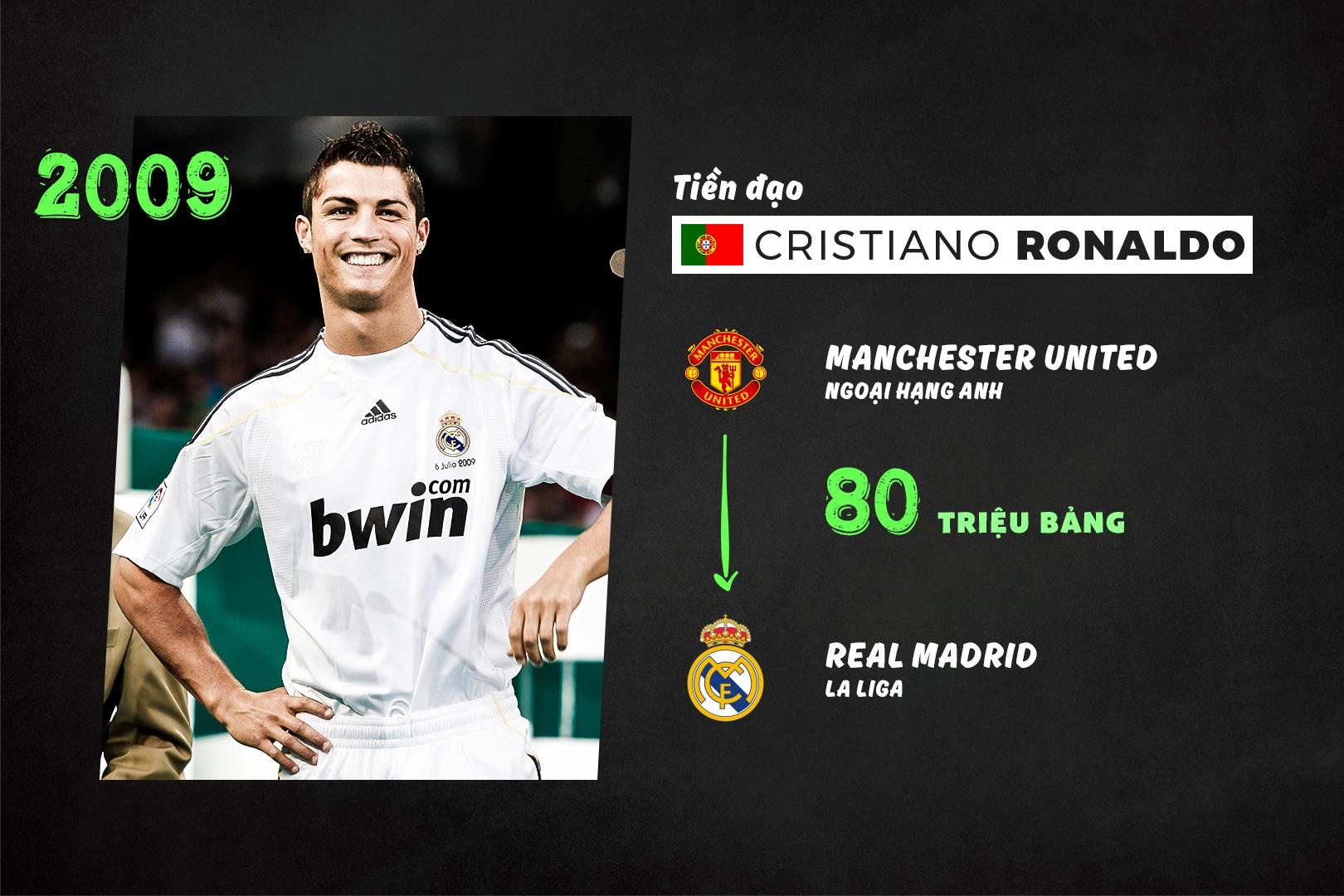 vu ban cau thu dat nhat lich su MU anh 7