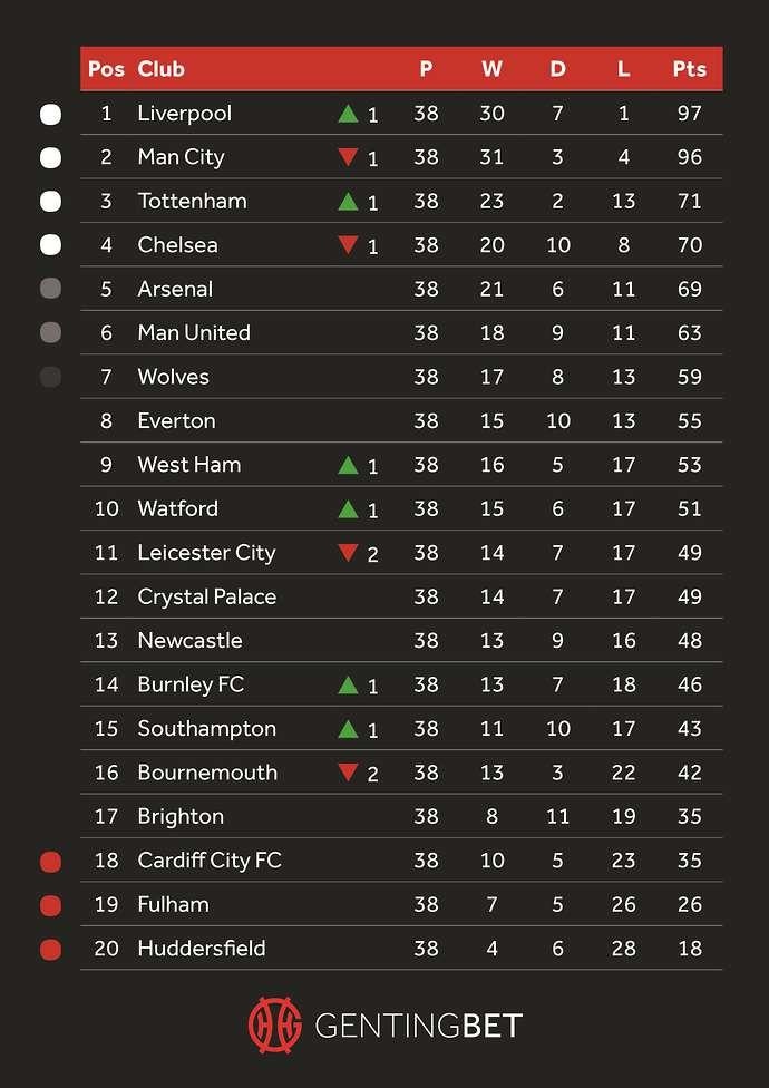 Liverpool vo dich Premier League anh 2