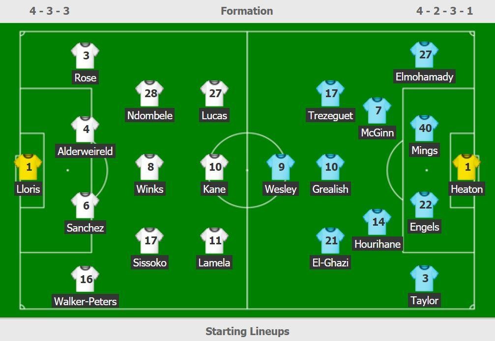 truc tiep Tottenham vs Aston Villa anh 2