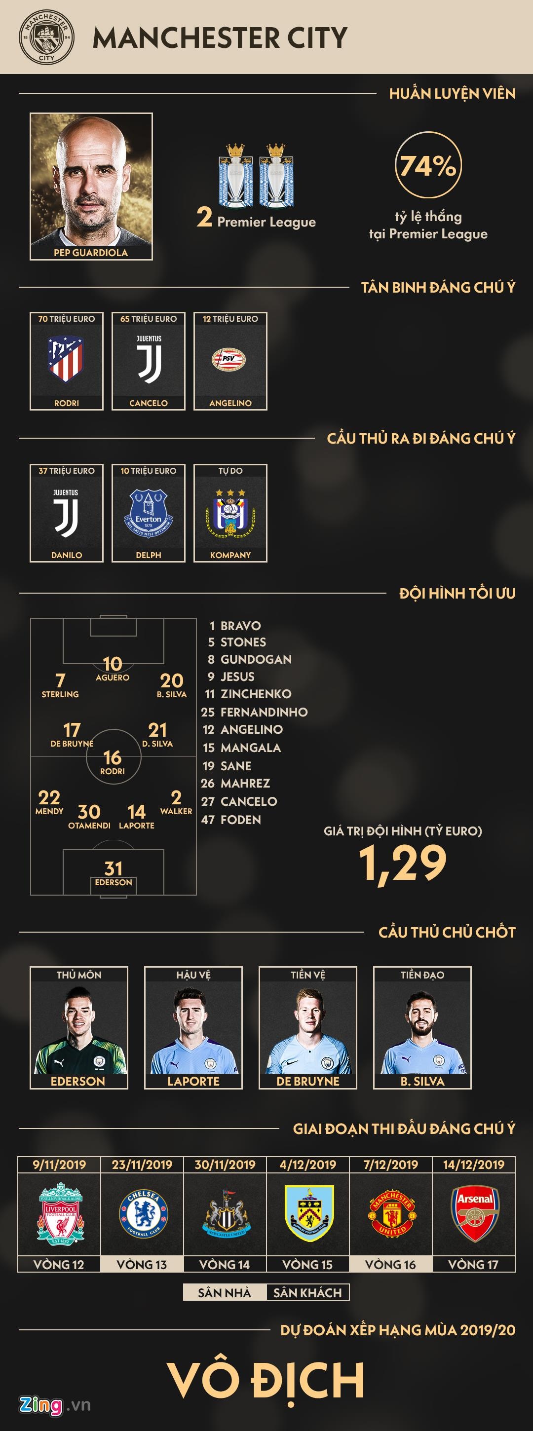 Man City vo dich Premier League anh 1