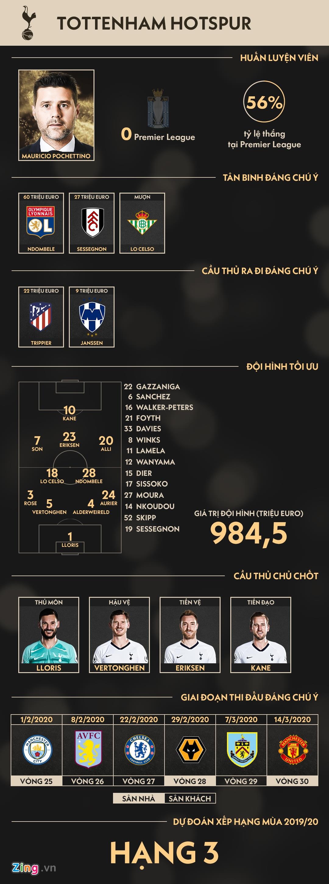 Tottenham ve dich thu 3 anh 1