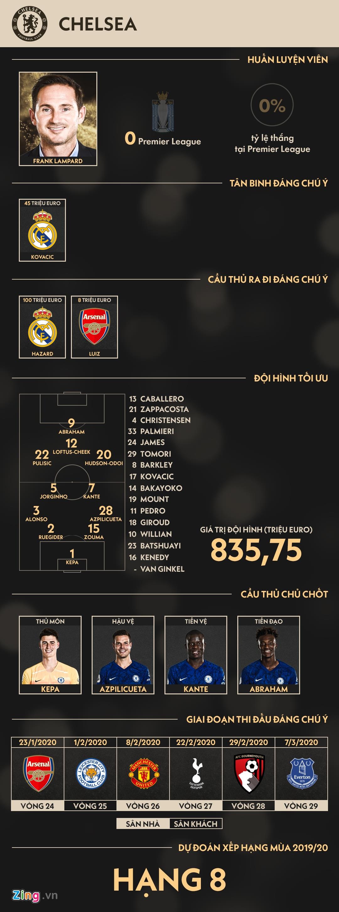 Chelsea vao top 4 anh 1