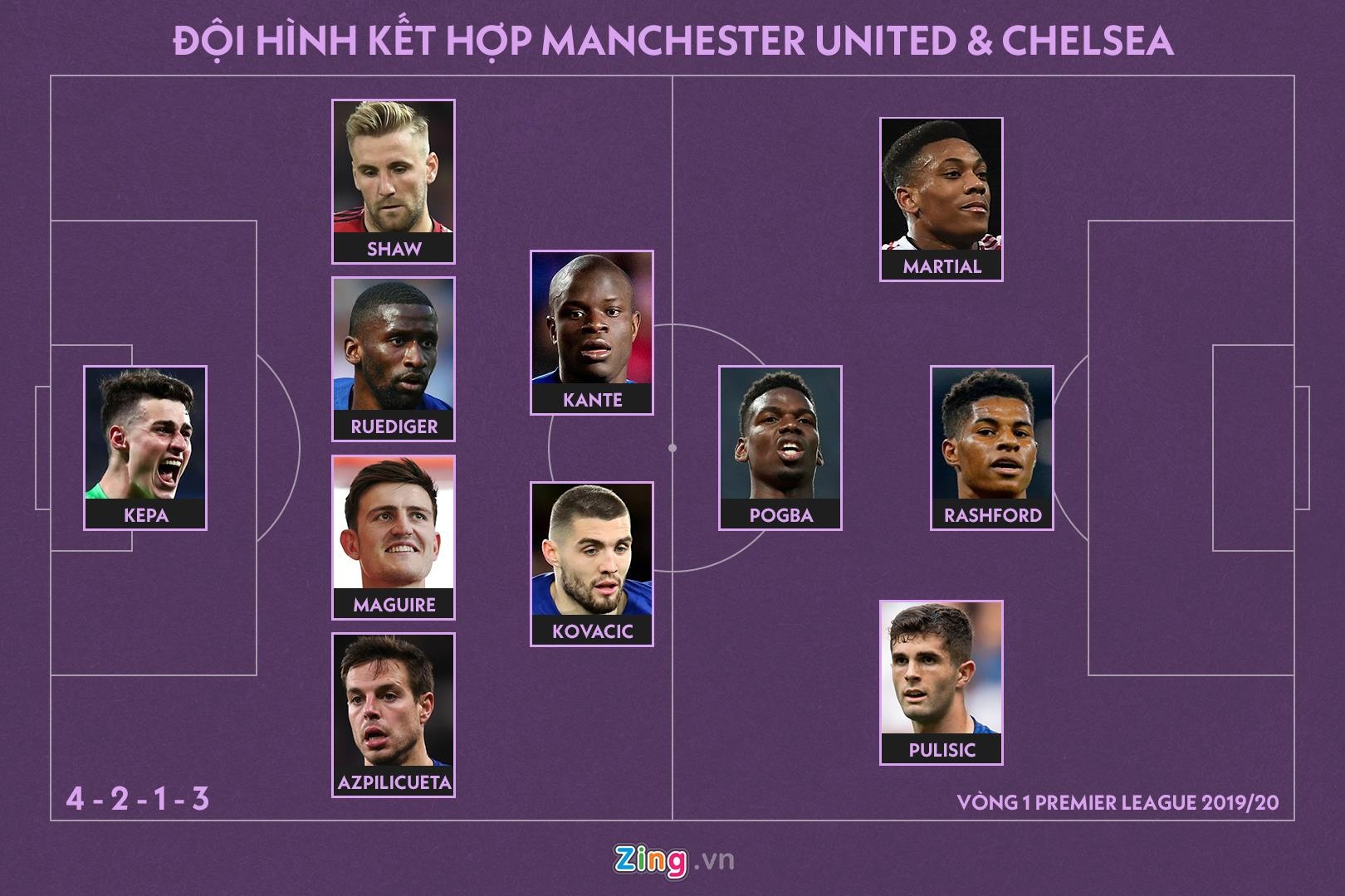 doi hinh ket hop dai chien MU vs Chelsea anh 12