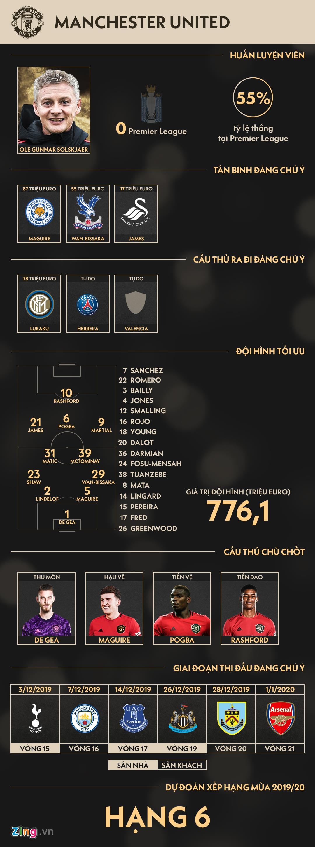 MU dung thu 6 mua toi anh 1