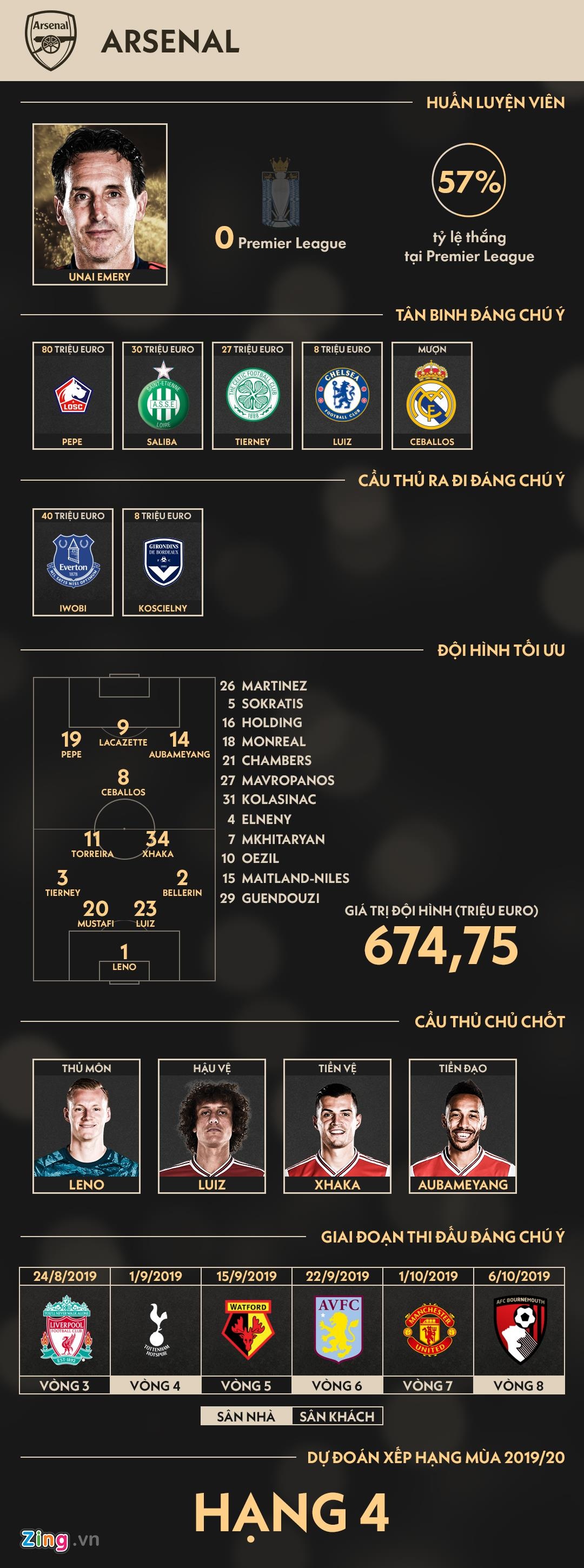 Arsenal vao top 4 anh 1