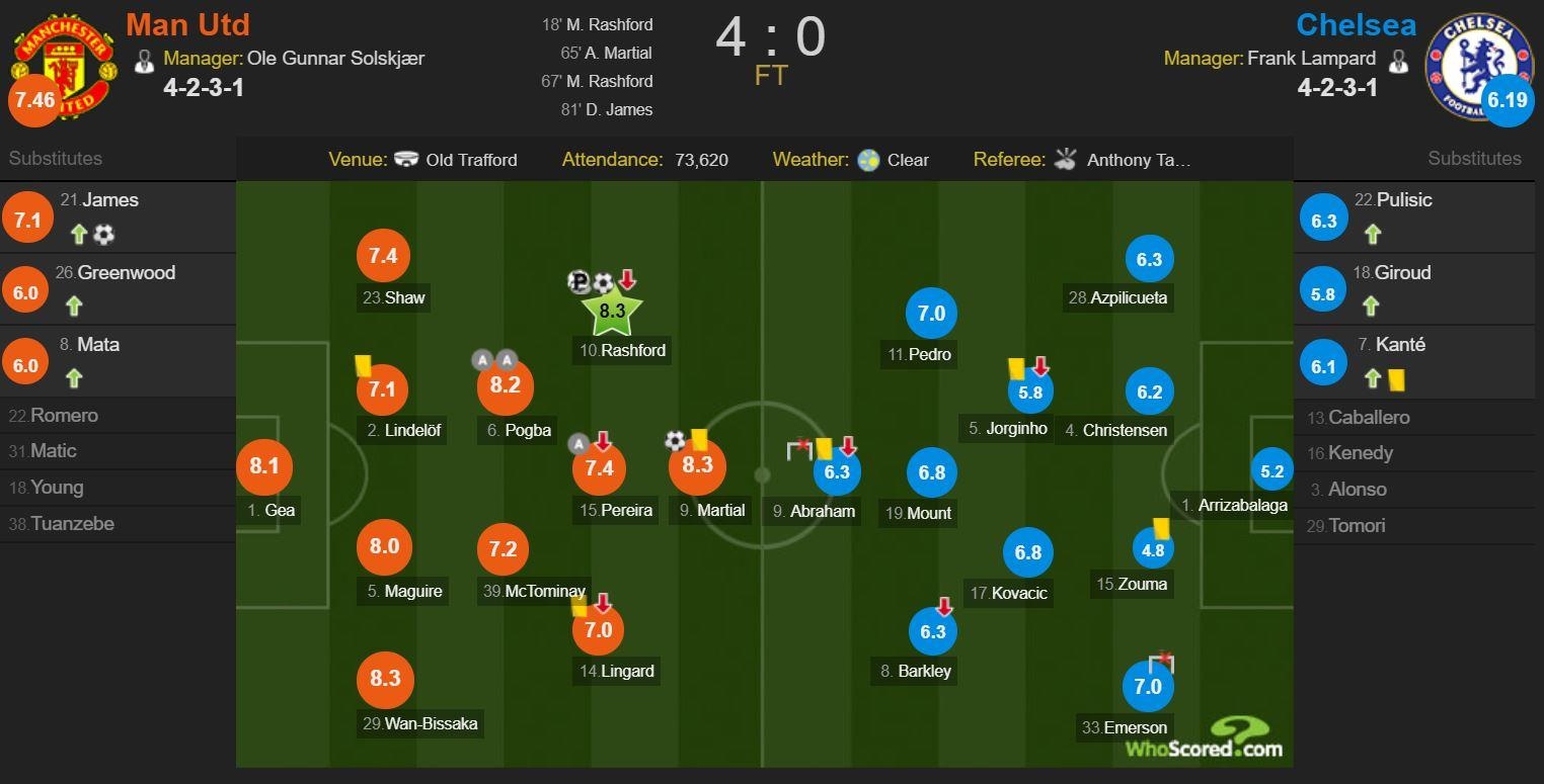 cham diem MU 4-0 Chelsea anh 13