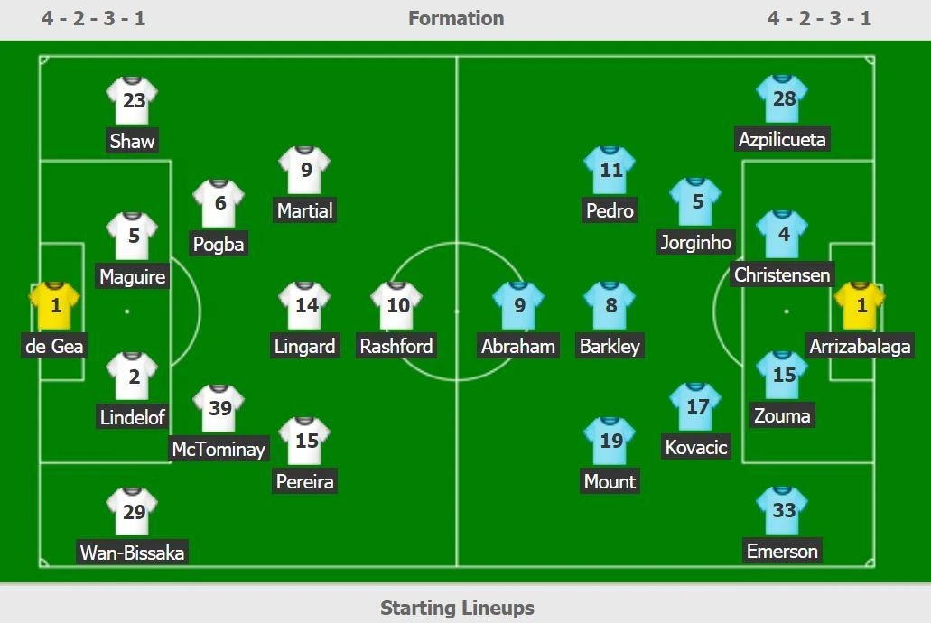 Man Utd thang Chelsea 4-0 anh 2