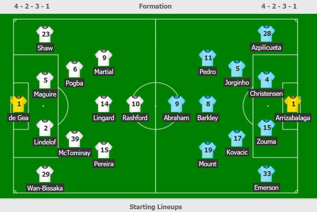 sao tre MU ra dang doi truong anh 2