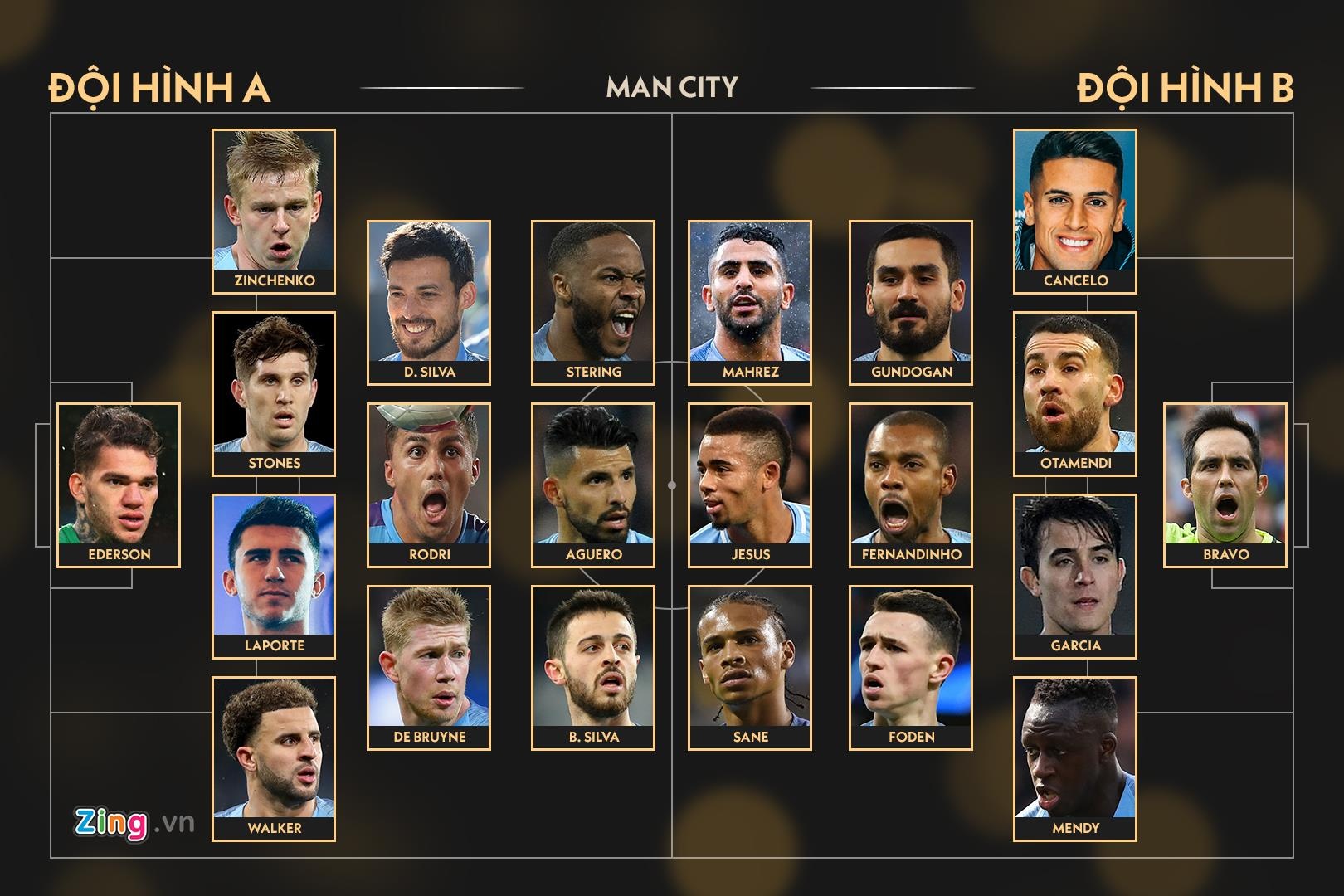 doi B Man City anh 12