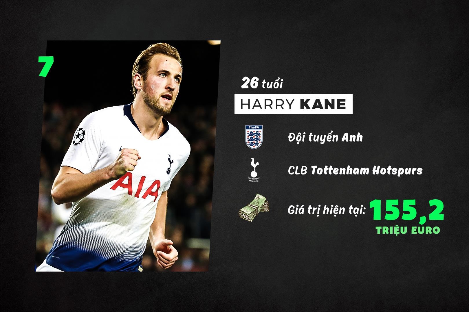 10 cau thu dat nhat the gioi anh 4