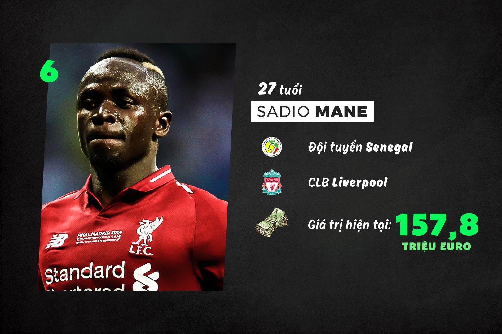 10 cau thu dat nhat the gioi anh 5