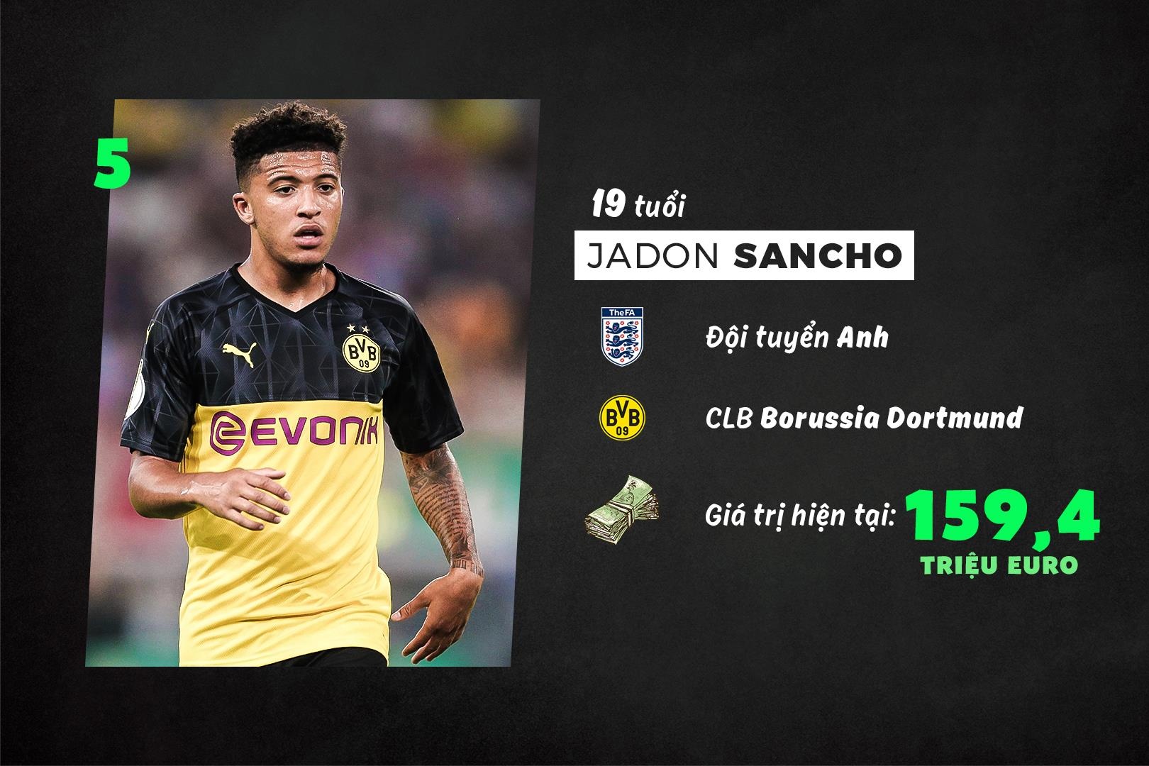 10 cau thu dat nhat the gioi anh 6