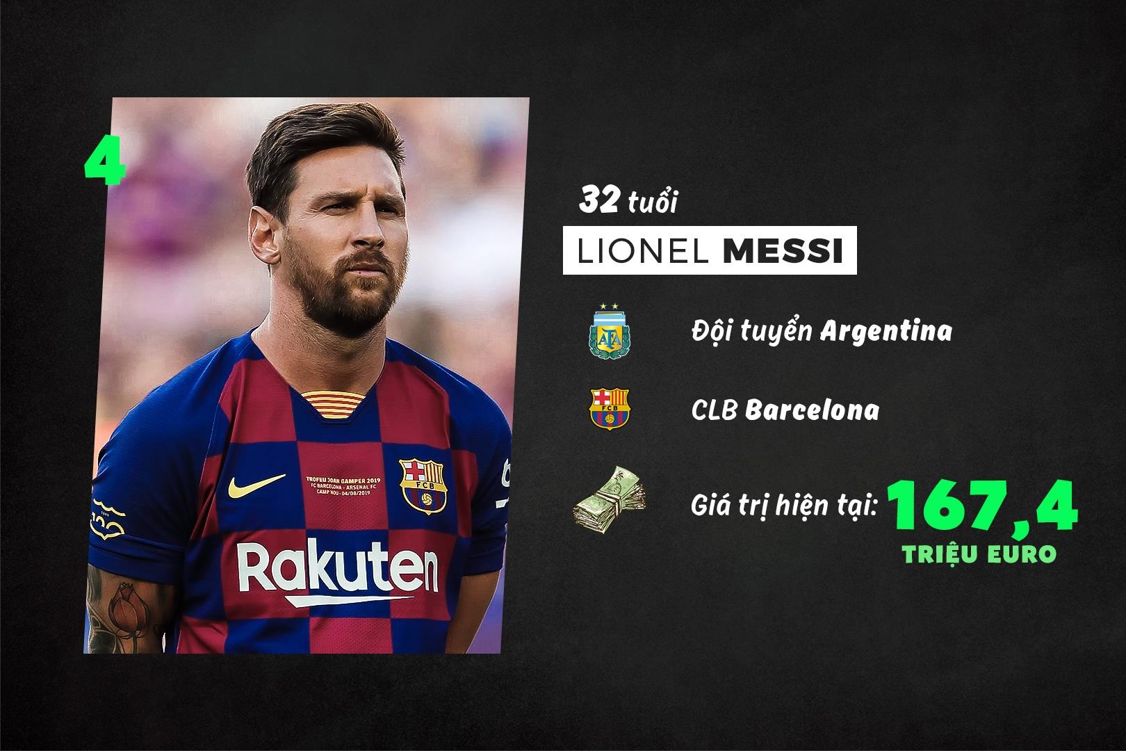 10 cau thu dat nhat the gioi anh 7