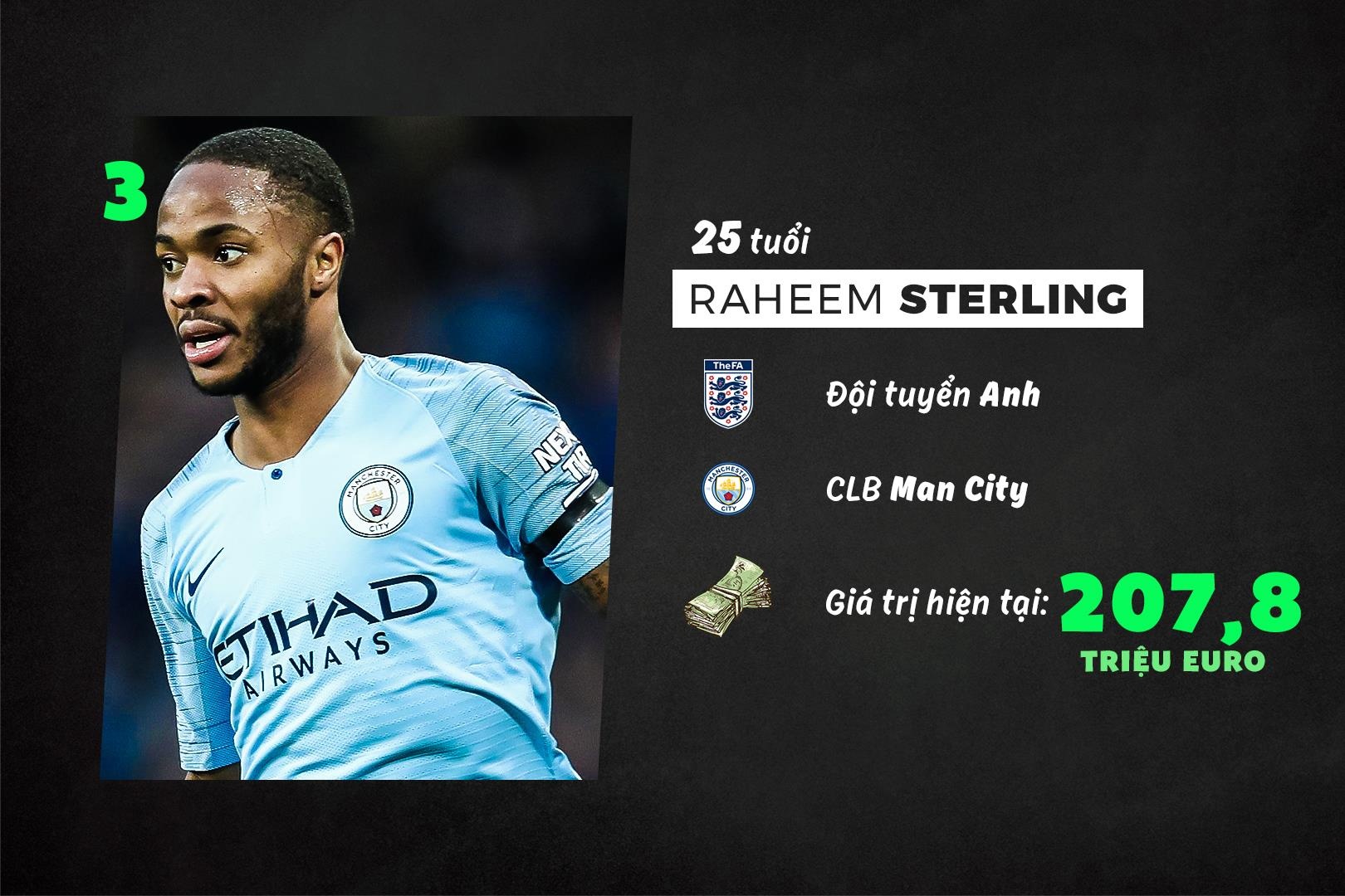 10 cau thu dat nhat the gioi anh 8