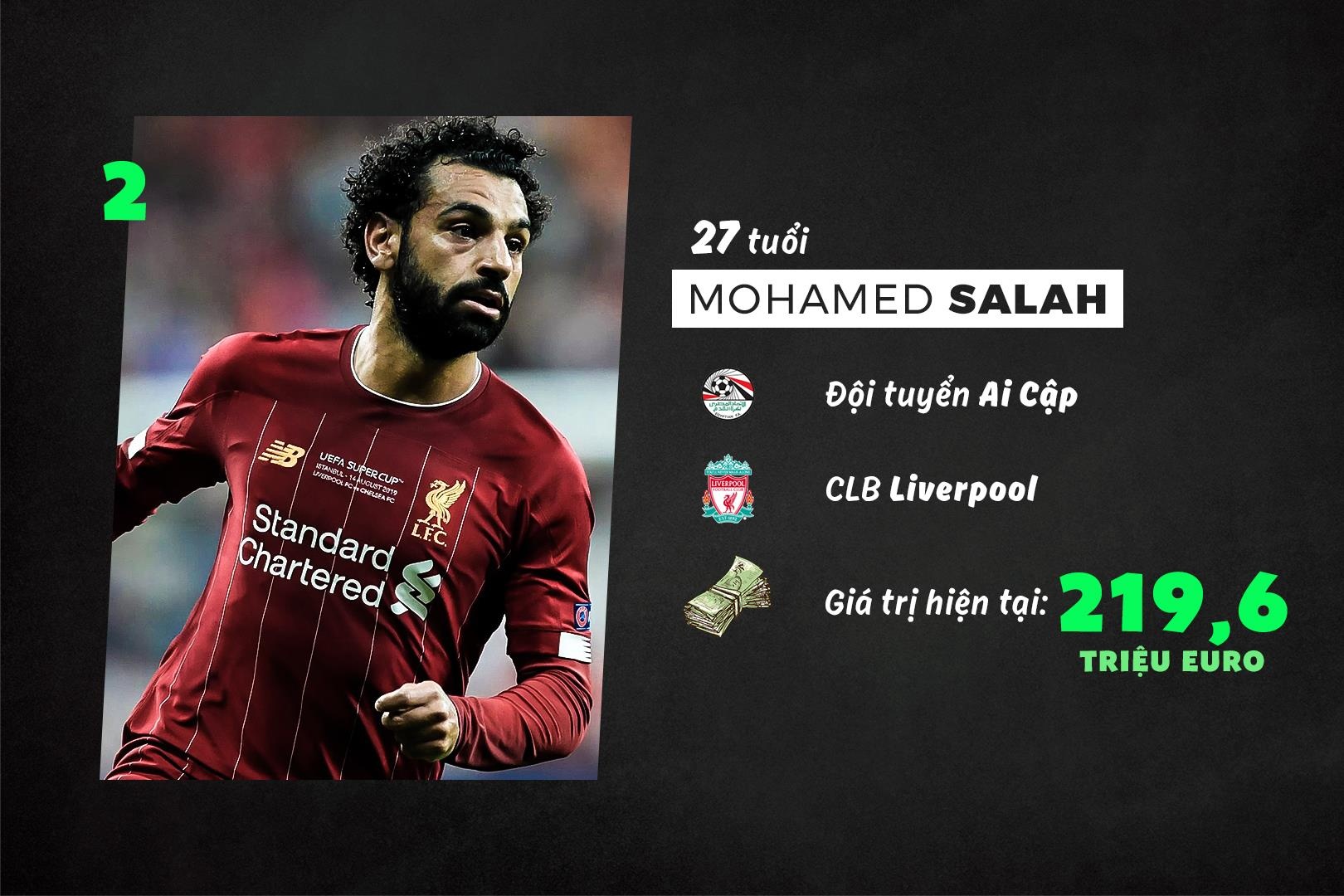 10 cau thu dat nhat the gioi anh 9