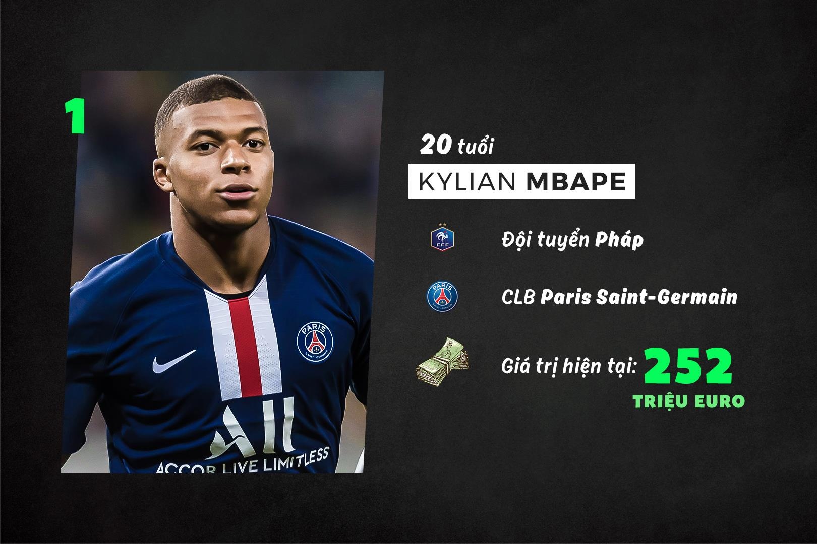 10 cau thu dat nhat the gioi anh 10