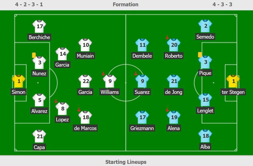 Barca thua Bilbao anh 10