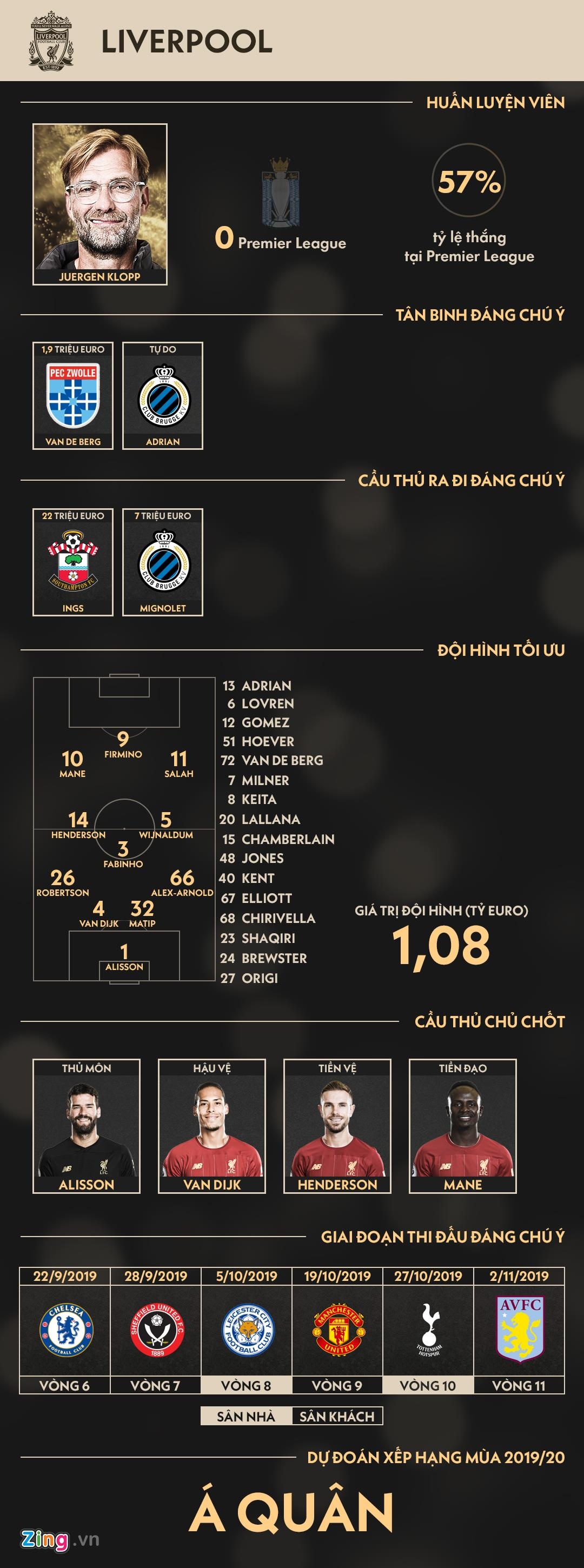 Liverpool ve nhi o Premier League anh 1