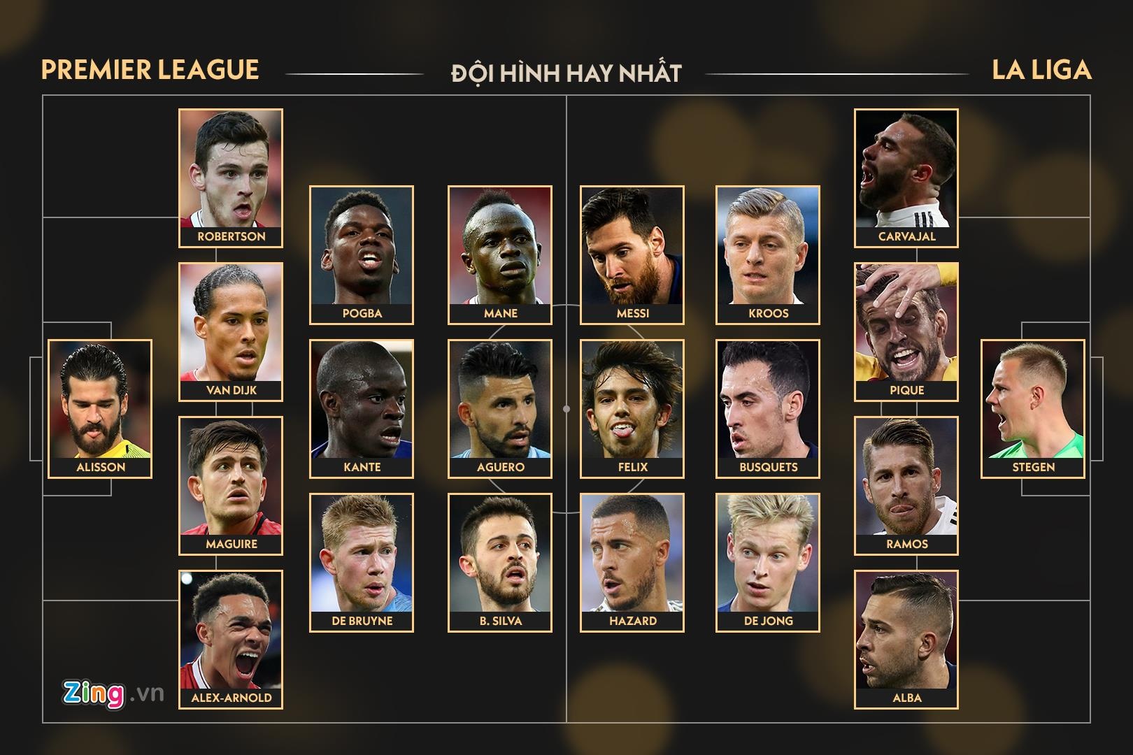 doi hinh Premier League vs La Liga anh 12