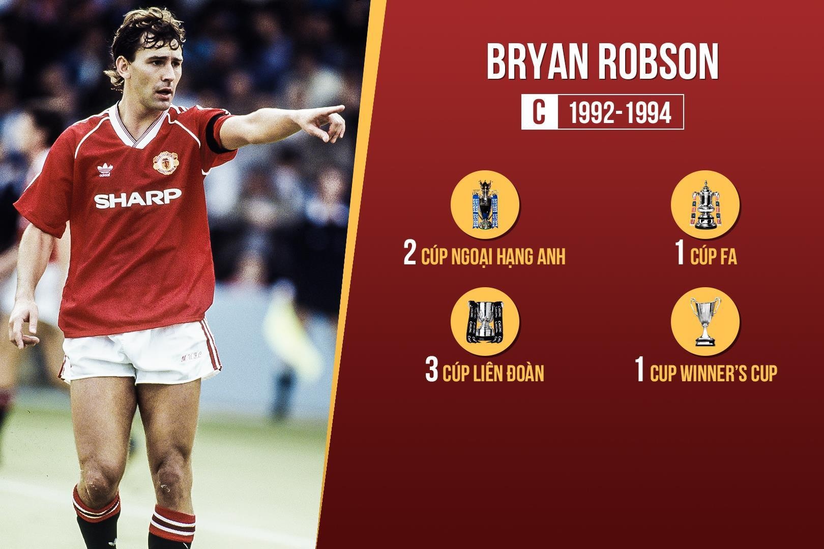 cac doi truong MU anh 1