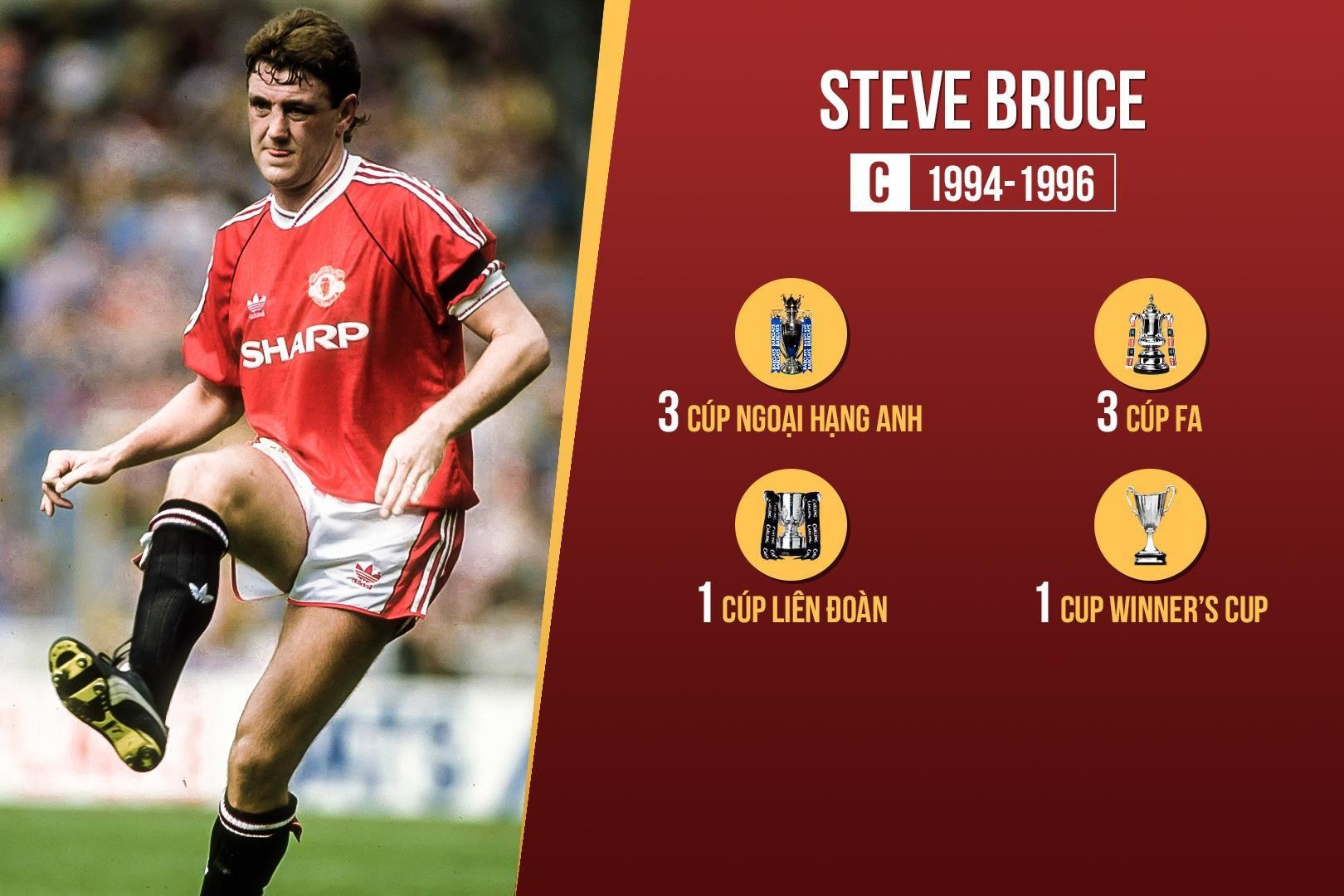 cac doi truong MU anh 2