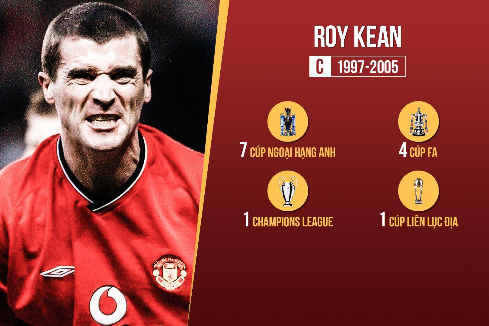 cac doi truong MU anh 4