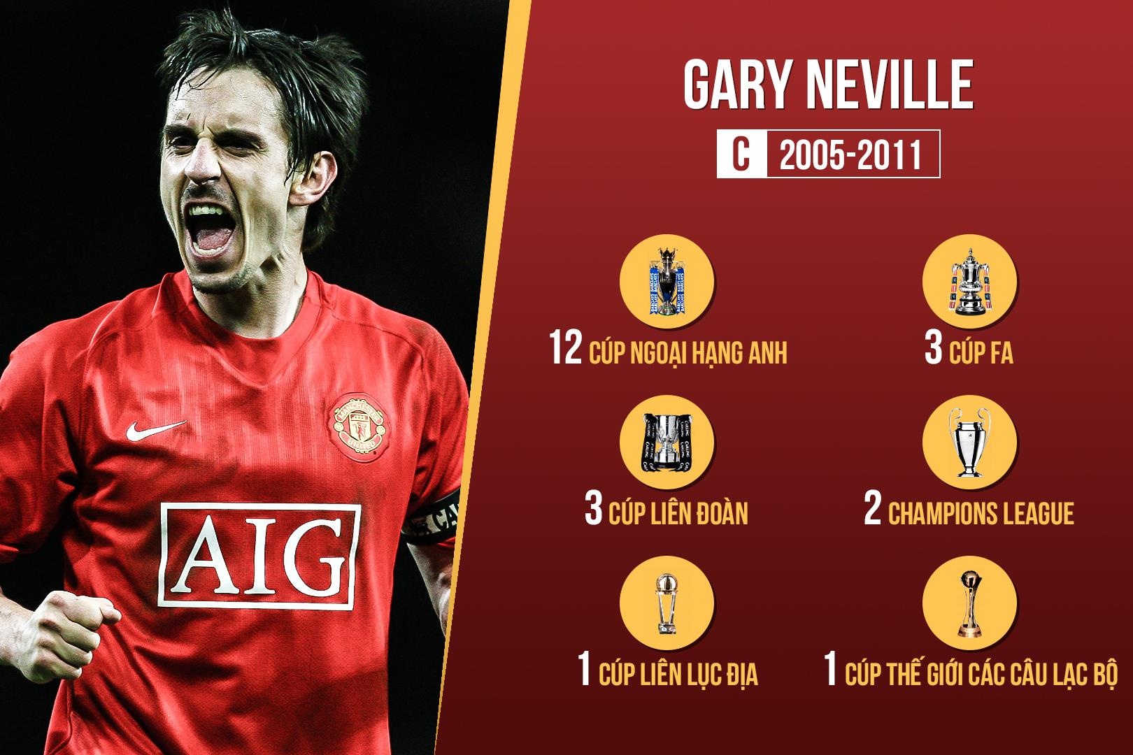 cac doi truong MU anh 5