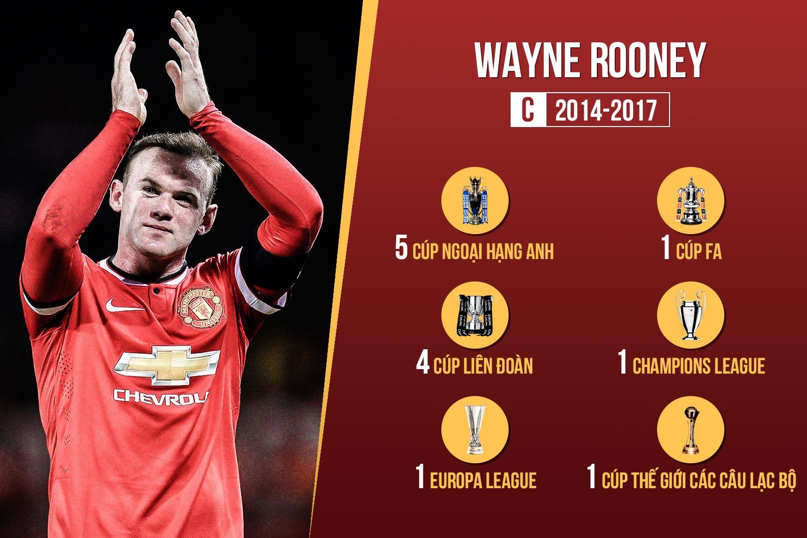 cac doi truong MU anh 7