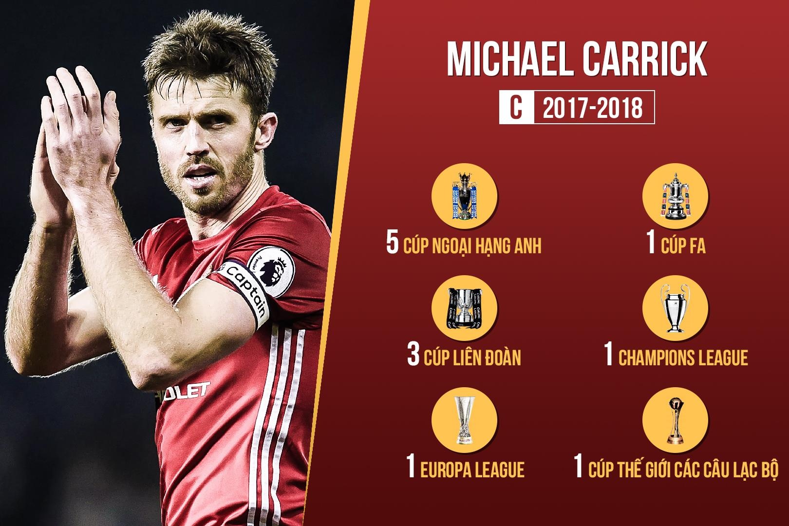 cac doi truong MU anh 8