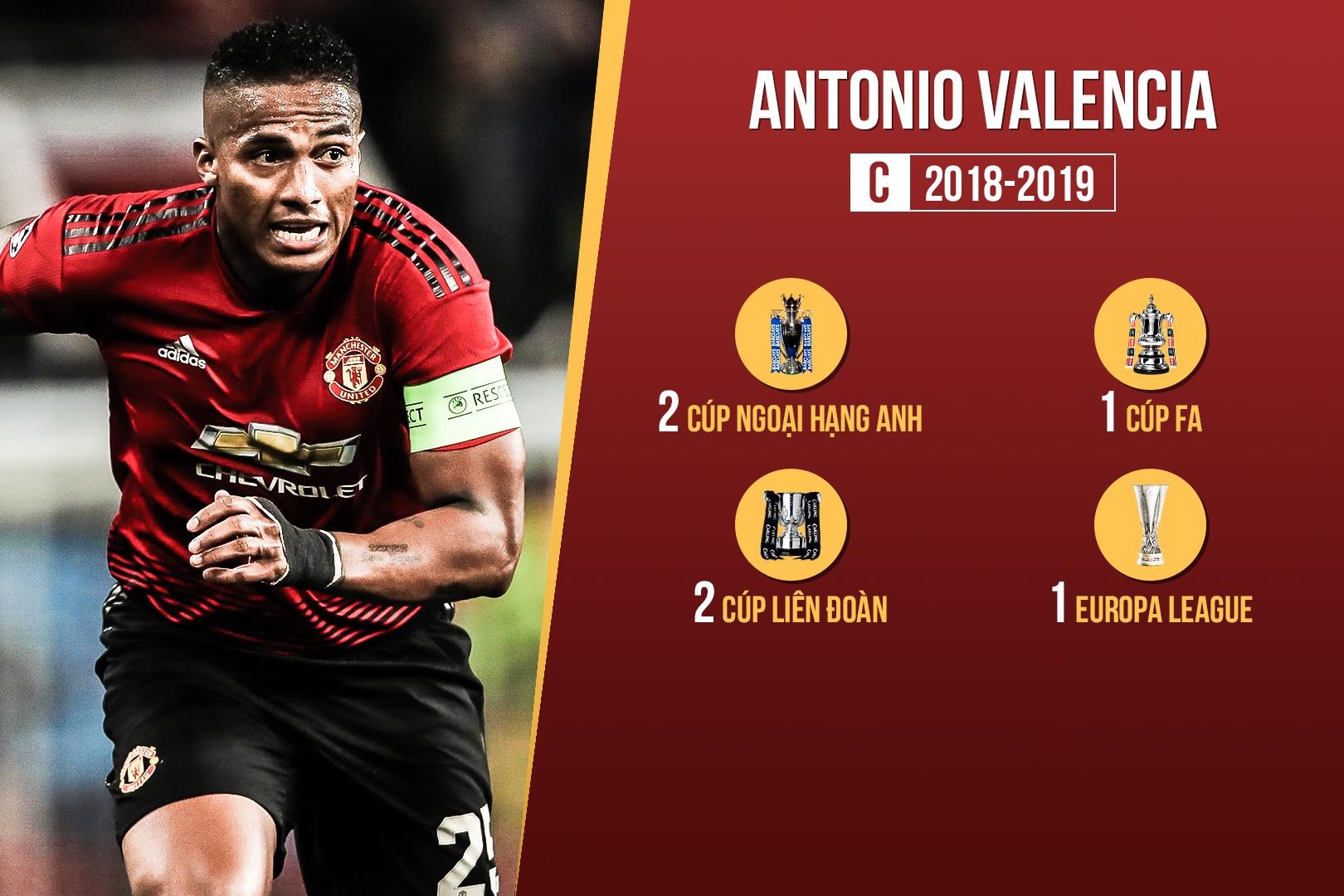 cac doi truong MU anh 9