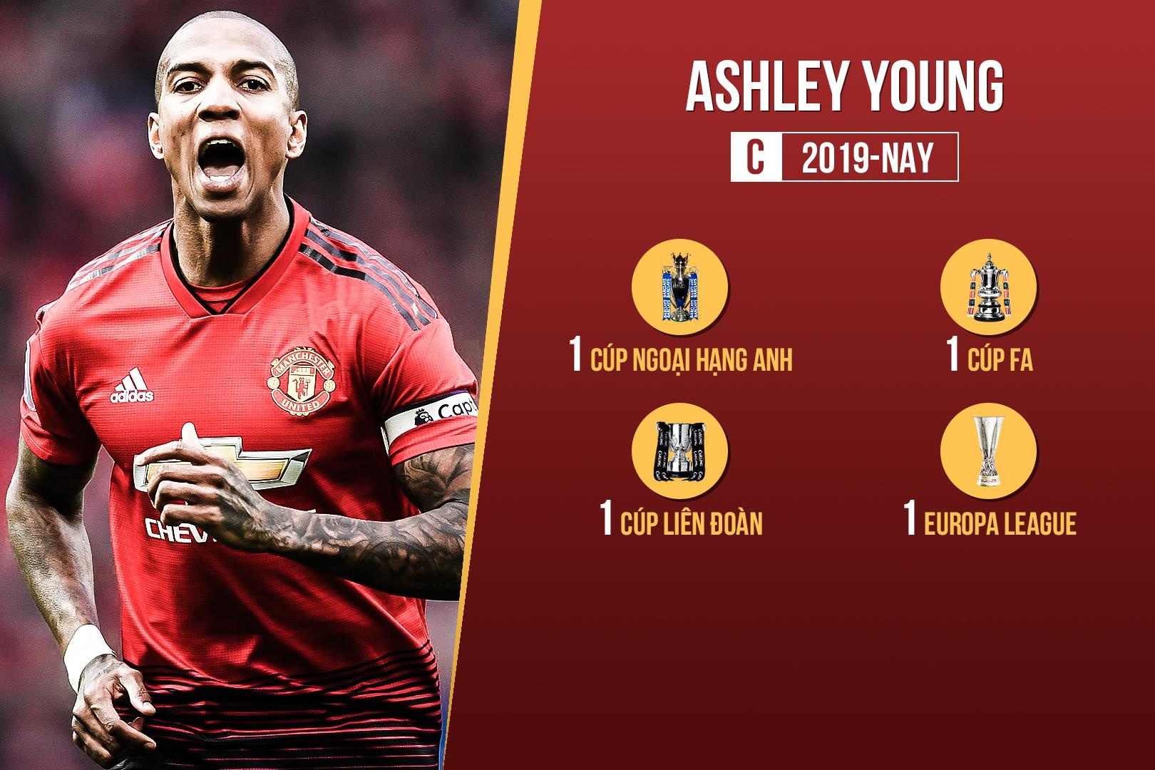 cac doi truong MU anh 10