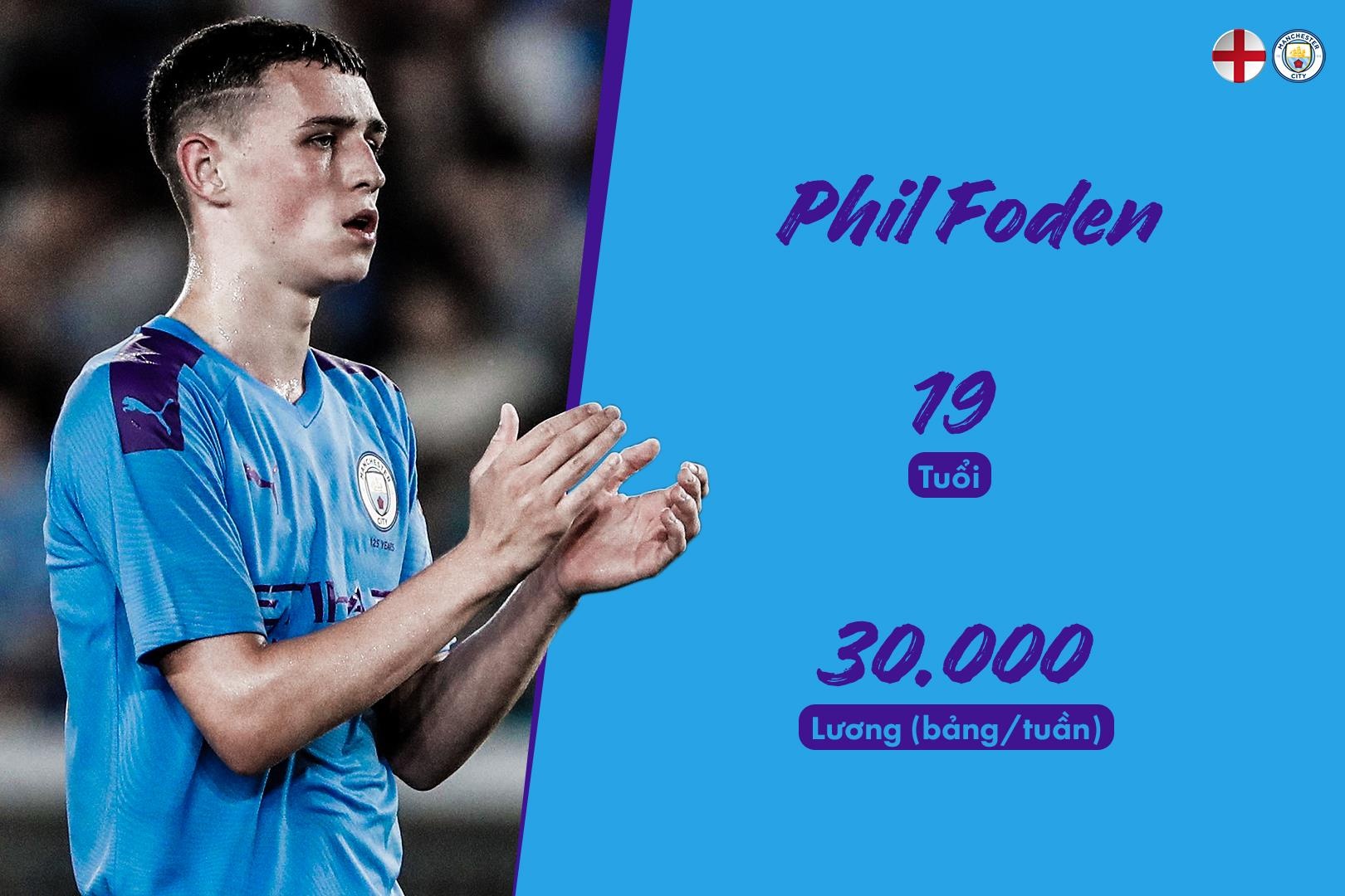 10 sao tuoi teen huong luong cao nhat anh 3