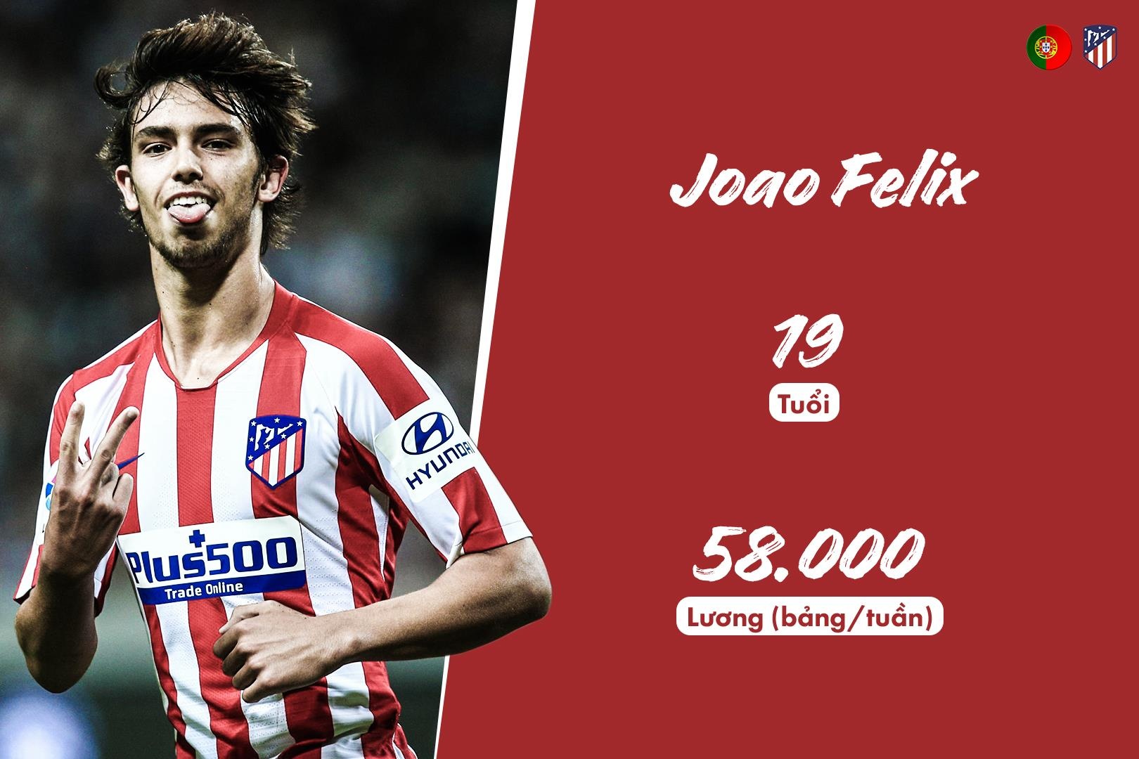 10 sao tuoi teen huong luong cao nhat anh 5