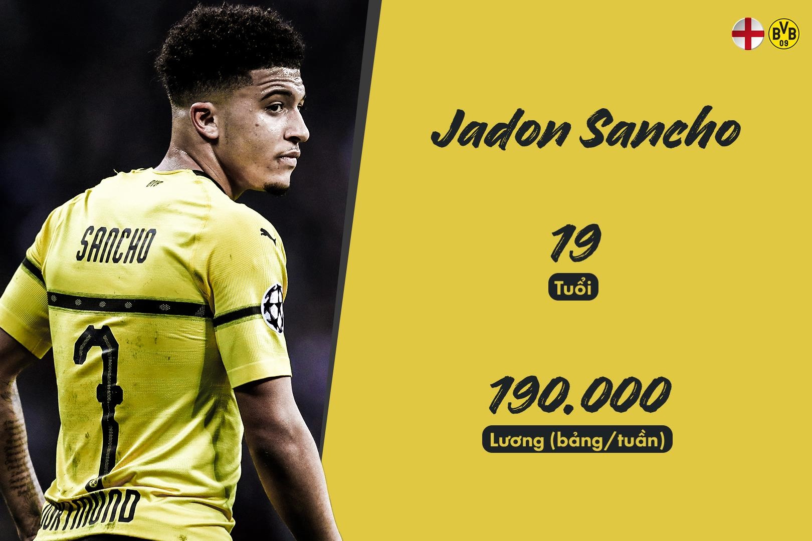 10 sao tuoi teen huong luong cao nhat anh 9